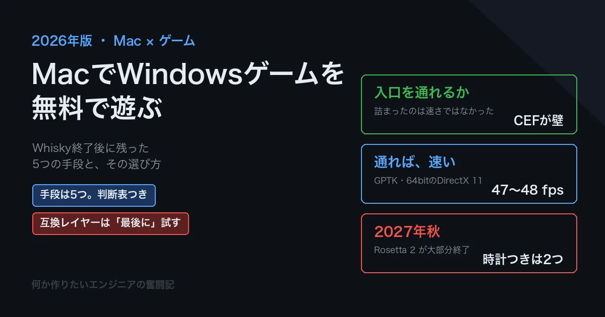2026年版・MacでWindowsゲームを無料で遊ぶ Whisky終了後に残った5つの手段と選び方