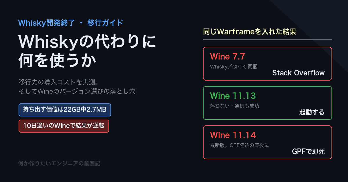 Whiskyの代わりに何を使うか〜Mac向け移行ガイドと、Wineのバージョン選びの落とし穴〜