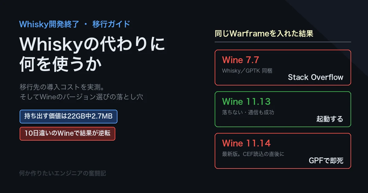 Whiskyの代わりに何を使うか Mac向け移行ガイドと、Wineのバージョン選びの落とし穴