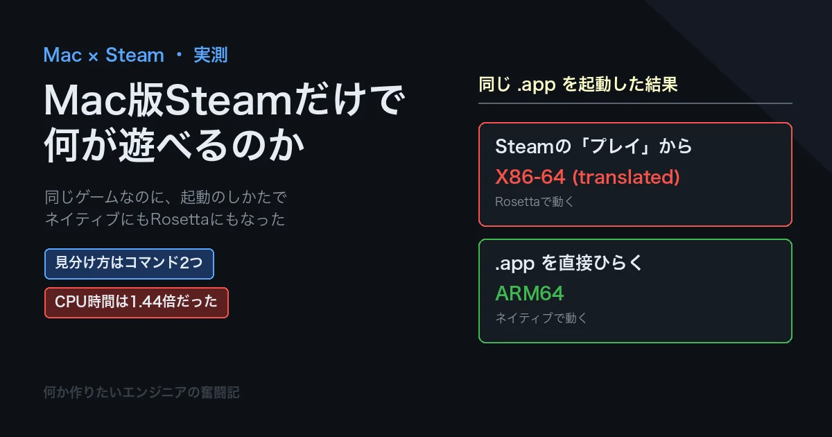 Mac版Steamだけで何が遊べるのか ネイティブ対応の実情と、Steam経由だとRosettaで動いてしまう話
