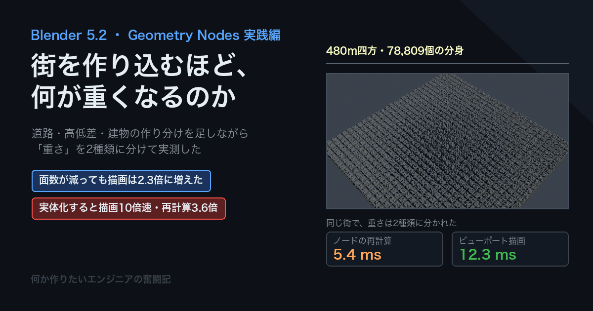 Geometry Nodesで街を作る・実践編〜道路・高低差・建物の作り分けを足すと、何が重くなるのか〜
