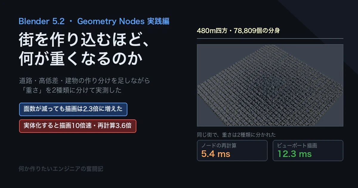 Geometry Nodesで街を作る・実践編 街を作り込むほど、何が重くなるのか