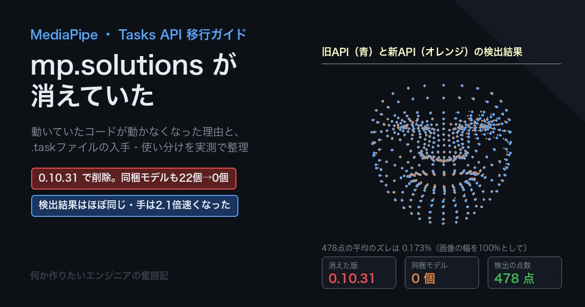 MediaPipeの mp.solutions が消えていた Tasks APIへの移行と .taskモデルファイル完全ガイド