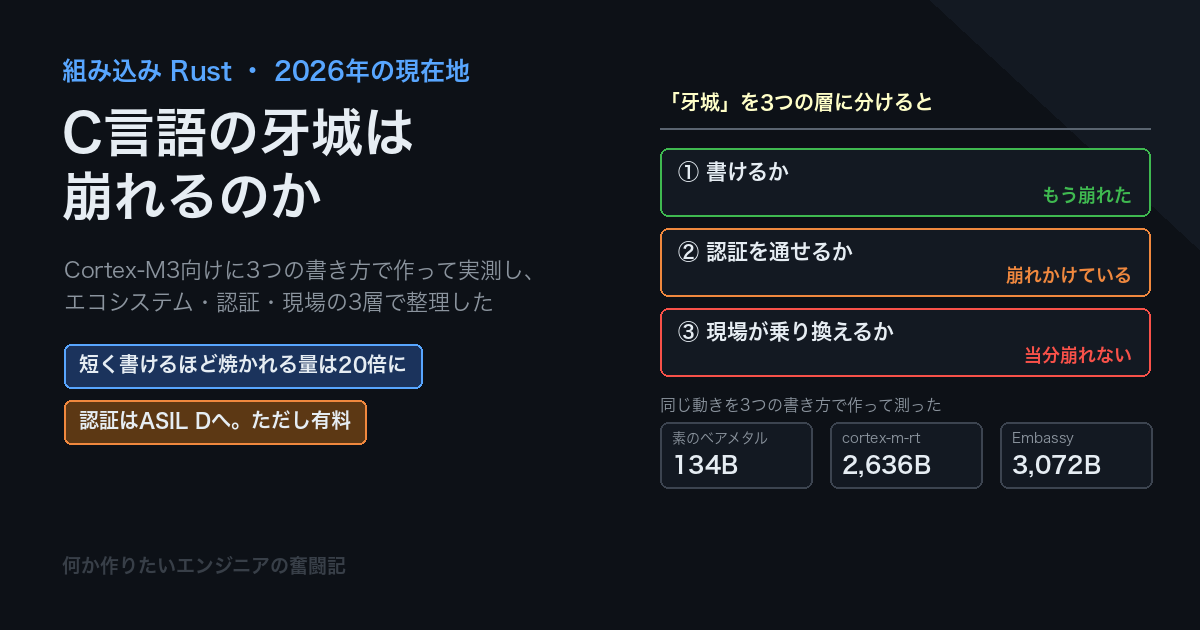 組み込みRustの現在地〜C言語の牙城は崩れるのか、3つの層に分けて確かめた〜