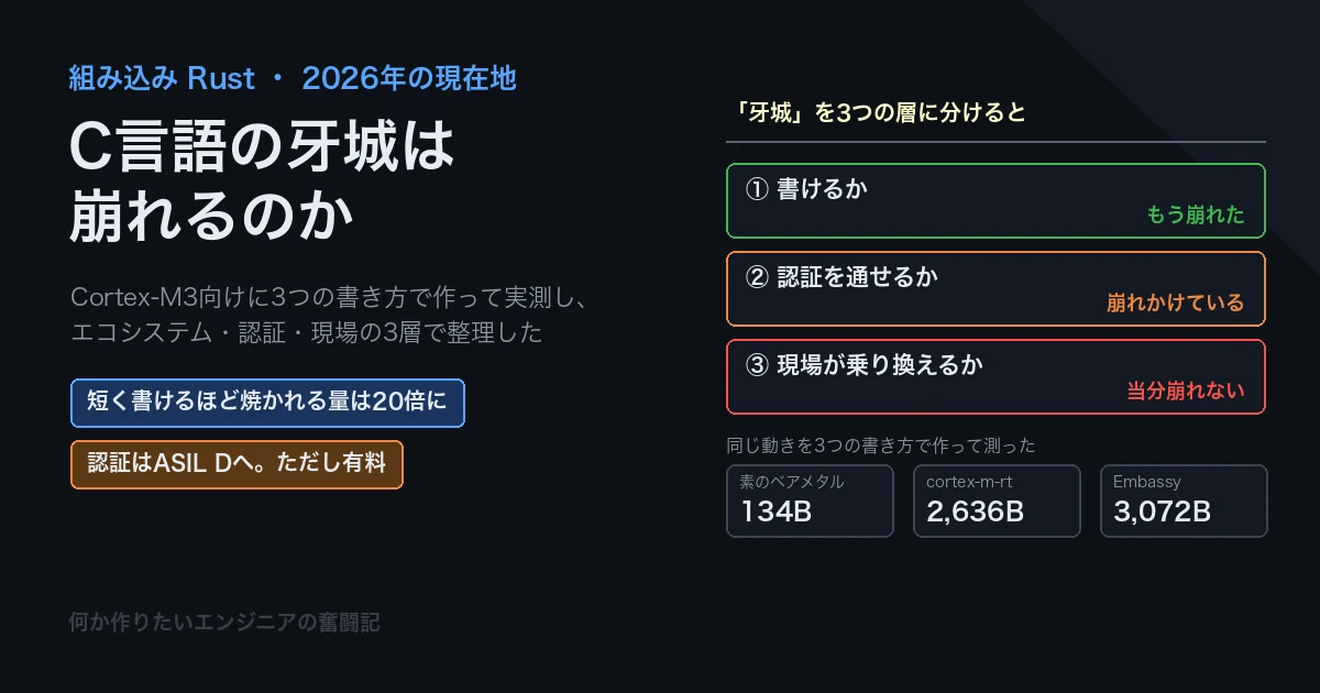 組み込みRustの現在地 C言語の牙城は崩れるのか、3つの層に分けて確かめた
