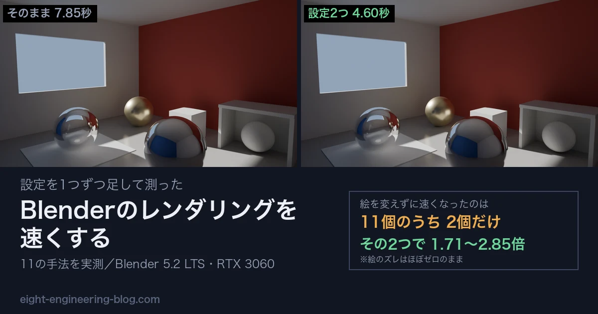 Blenderのレンダリングを速くする 11の設定を測ったら、タダで効くのは2つだけだった