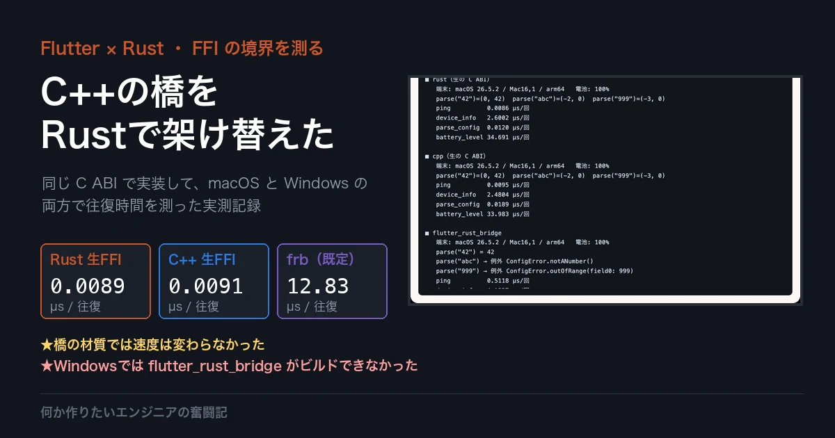 FlutterからRustを呼んでみた C++の橋をRustで架け替えて、両方を測った