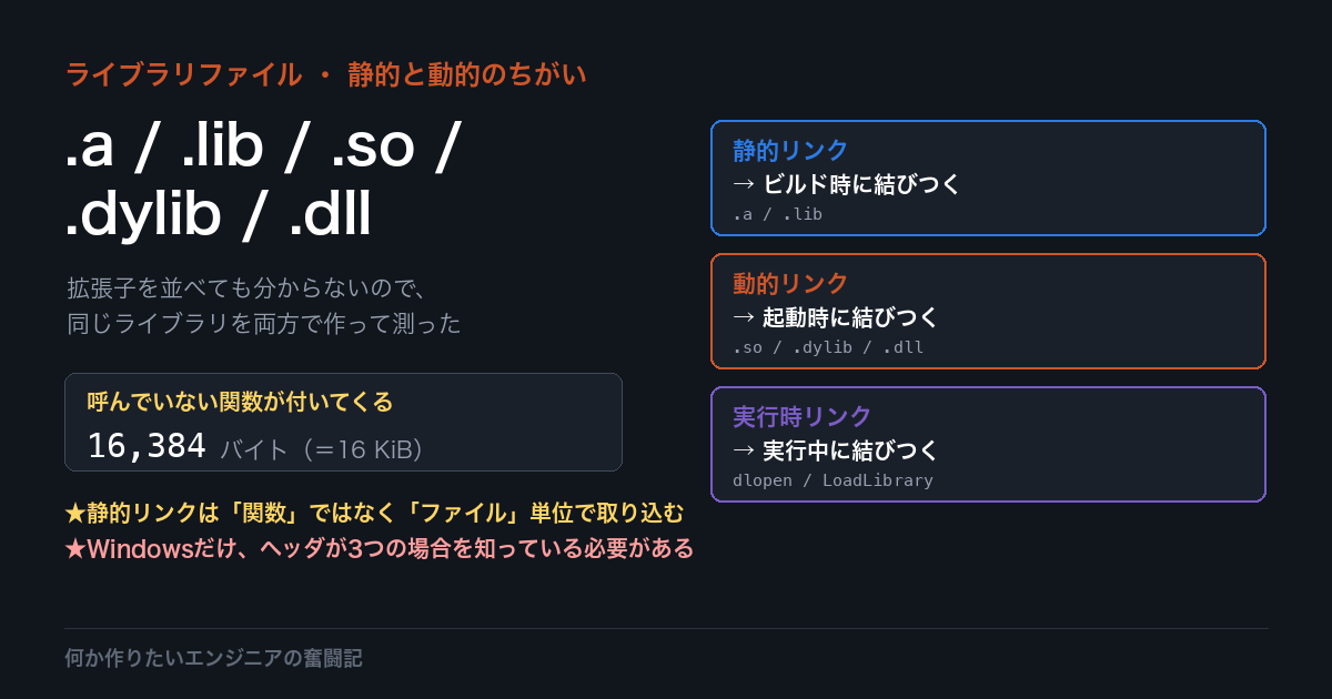 ライブラリファイルの正体〜.a / .lib / .so / .dylib / .dll は何が違うのか〜