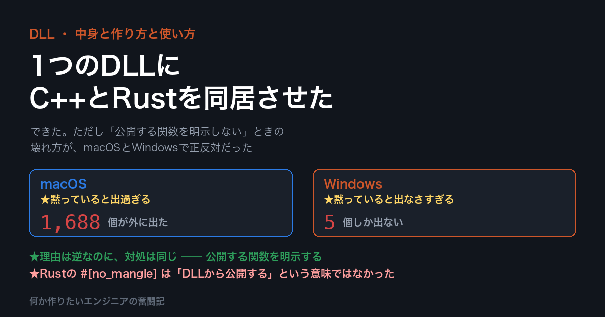 DLLファイルの役割と作り方〜中身・作り方・使い方を、言語をまたいで確かめた〜