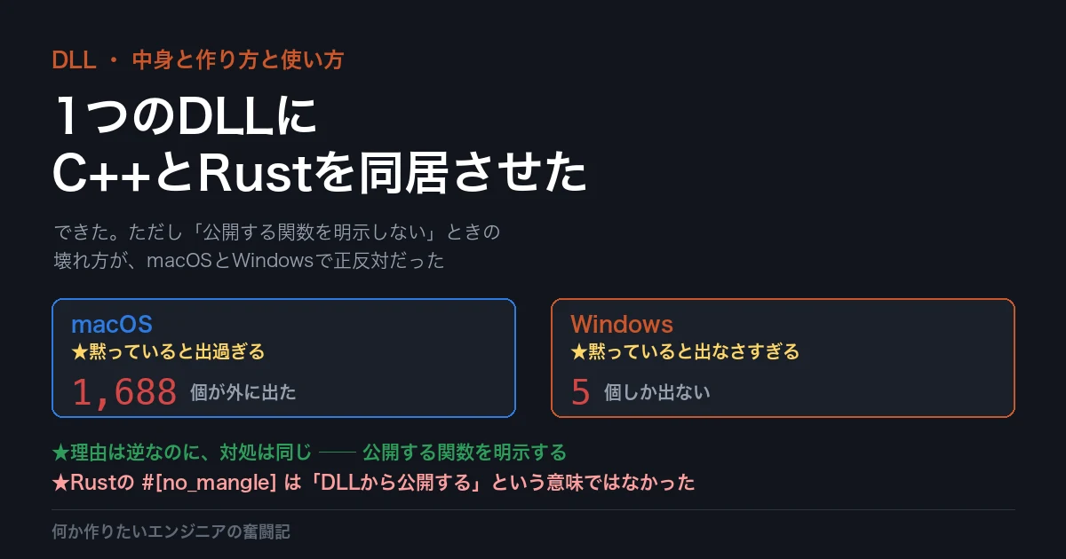 DLLファイルの役割と作り方 中身・作り方・使い方を、言語をまたいで確かめた