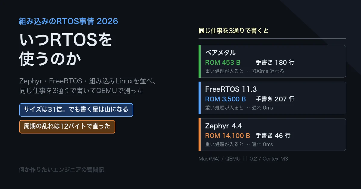 組み込みのRTOS事情2026 Zephyr・FreeRTOS・組み込みLinux、いつどれを選ぶ？