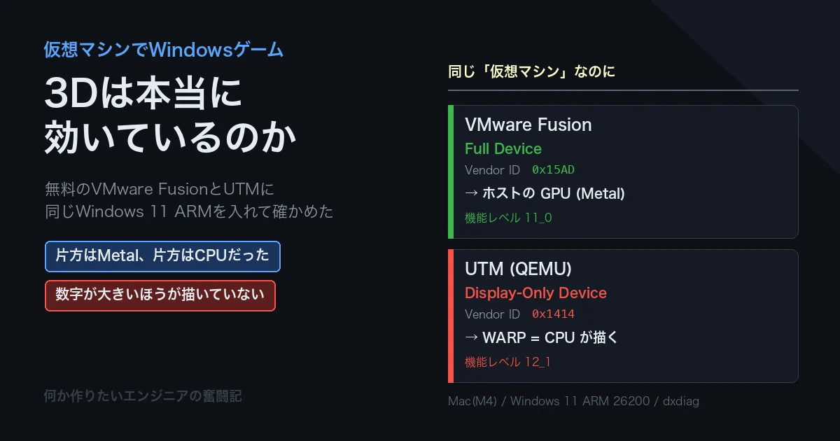 仮想マシンでWindowsゲームは動くのか 無料のVMware FusionとUTMで、3Dが本当に効いているかを確かめた