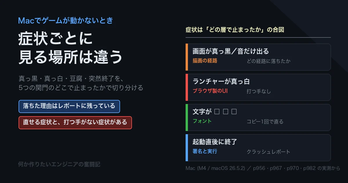 Macでゲームが起動しない・落ちるときに見る場所 症状別の切り分け手順