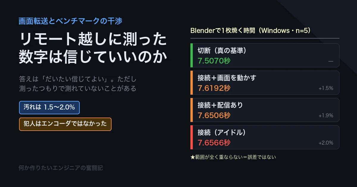 リモート越しに測った数字は信じていいのか 画面転送とベンチマークの干渉を実測する