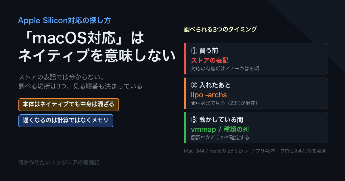 Apple Siliconにネイティブ対応したゲームの探し方2026〜Rosettaで動いているかを見分ける〜