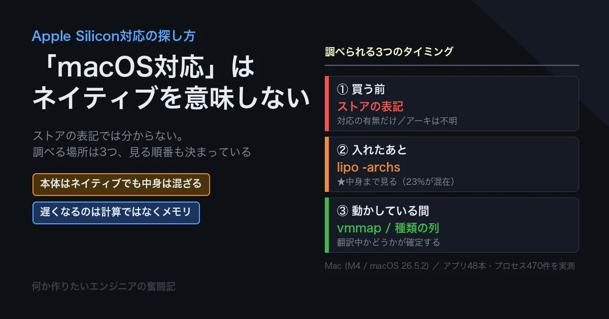 Apple Siliconにネイティブ対応したゲームの探し方2026 「macOS対応」はネイティブを意味しない