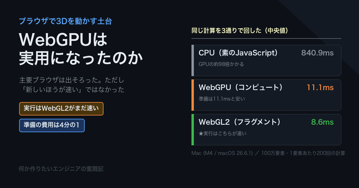 WebGPUは実用になったのか〜ブラウザで3Dを動かす土台の現在地〜