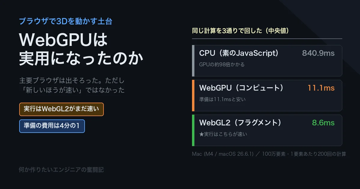 WebGPUは実用になったのか ブラウザで3Dを動かす土台の現在地