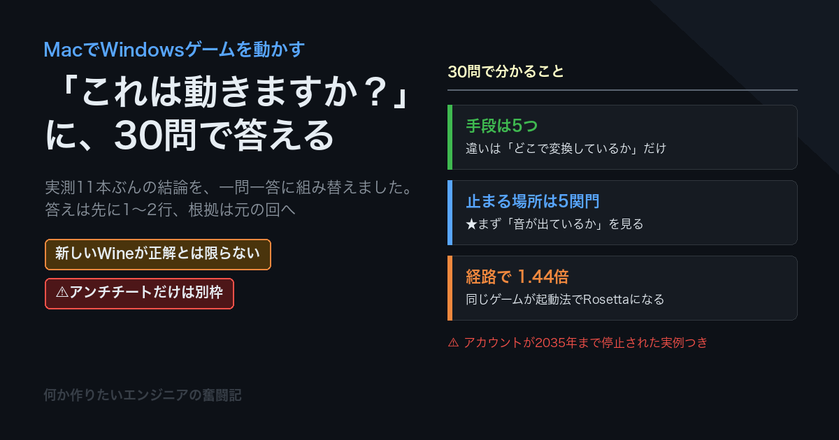 MacでWindowsゲームを動かす よくある質問30〜「これは動きますか？」に一問一答で答える〜