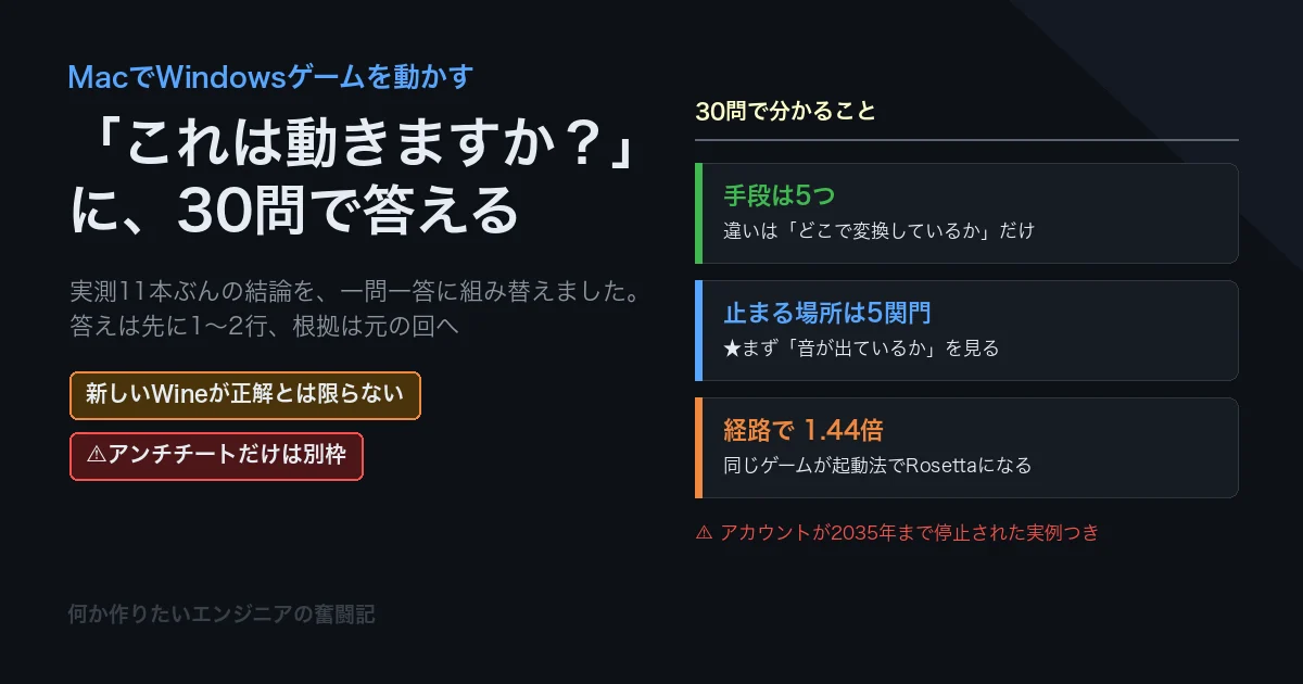 MacでWindowsゲームを動かす よくある質問30