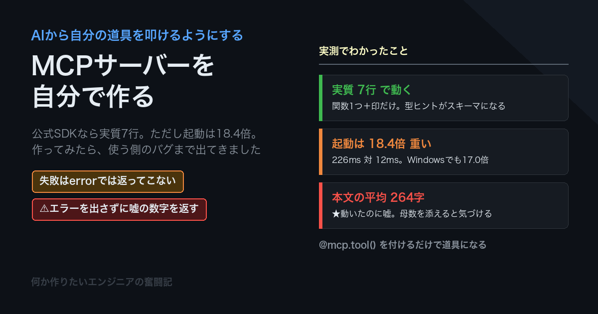 MCPサーバーを自分で作る〜AIから自分の道具を叩けるようにする〜