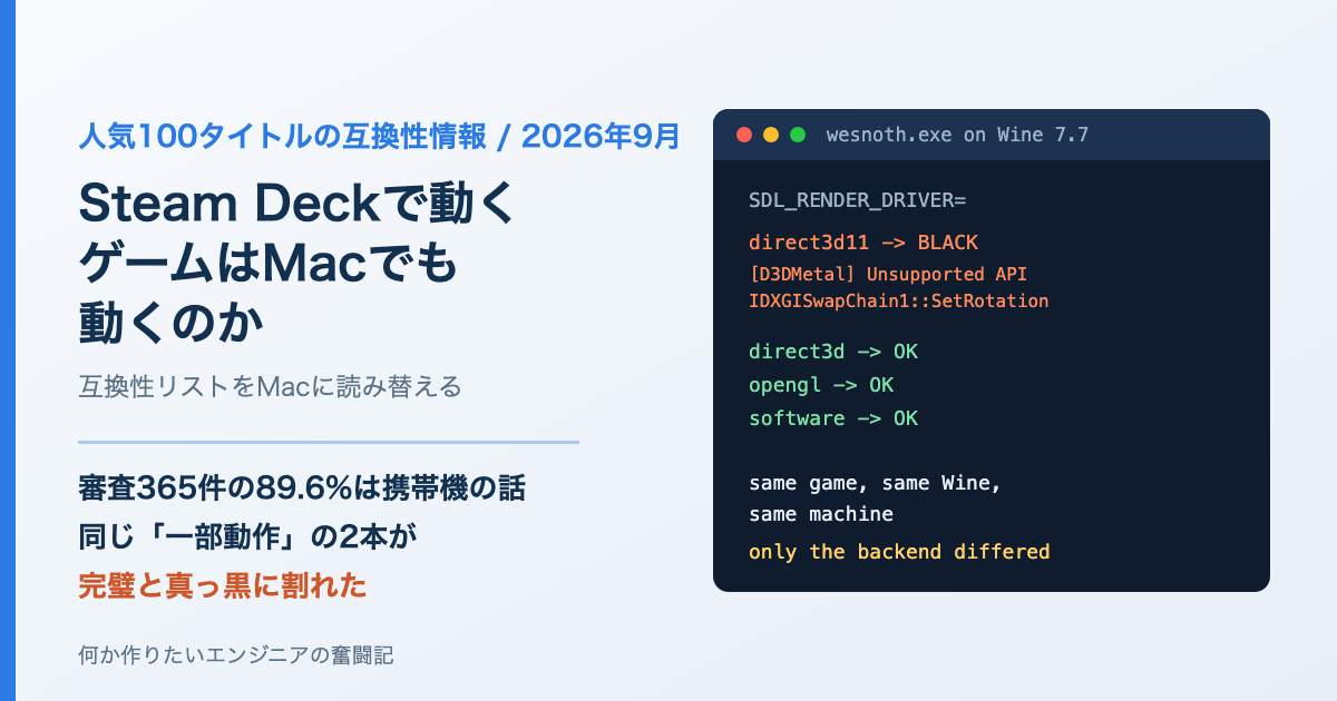 Steam Deckで動くゲームはMacでも動くのか〜互換性リストをMacに読み替える〜