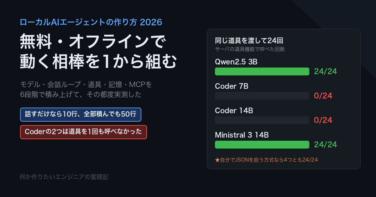 ローカルAIエージェントの作り方2026〜無料・オフラインで動く相棒を1から組む〜