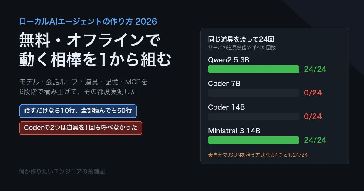 ローカルAIエージェントの作り方2026 無料・オフラインで動く相棒を1から組む
