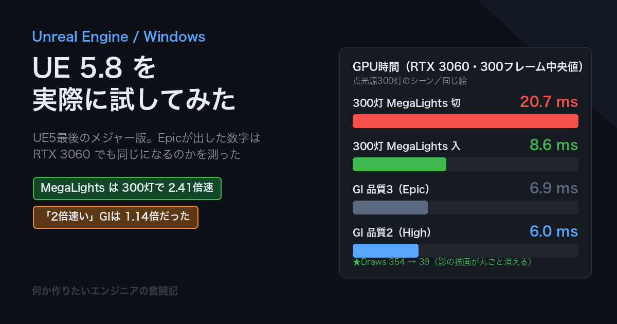 Unreal Engine 5.8を実際に試してみた〜UE5最後のメジャー版で何が変わったのか〜