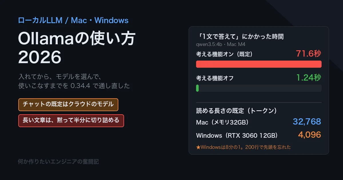 Ollamaの使い方2026 入れてから、モデルを選んで、使いこなすまで